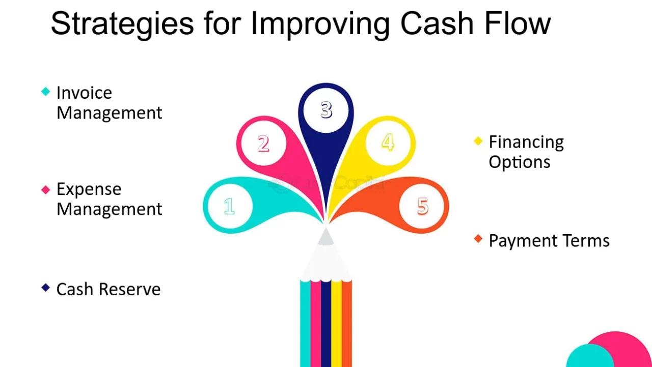 Cash Flow Management